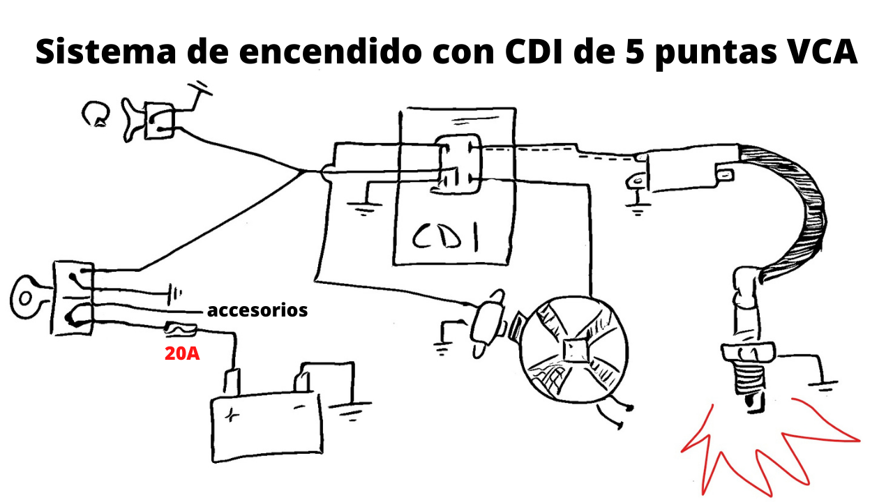 Cómo funciona CDI